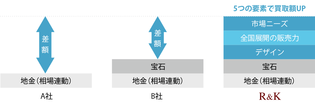 女性に人気のきれいな店舗