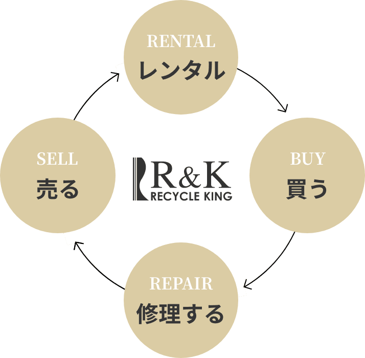 リユースへの想い