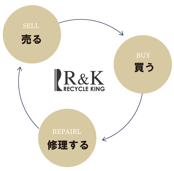 リユースへの想い